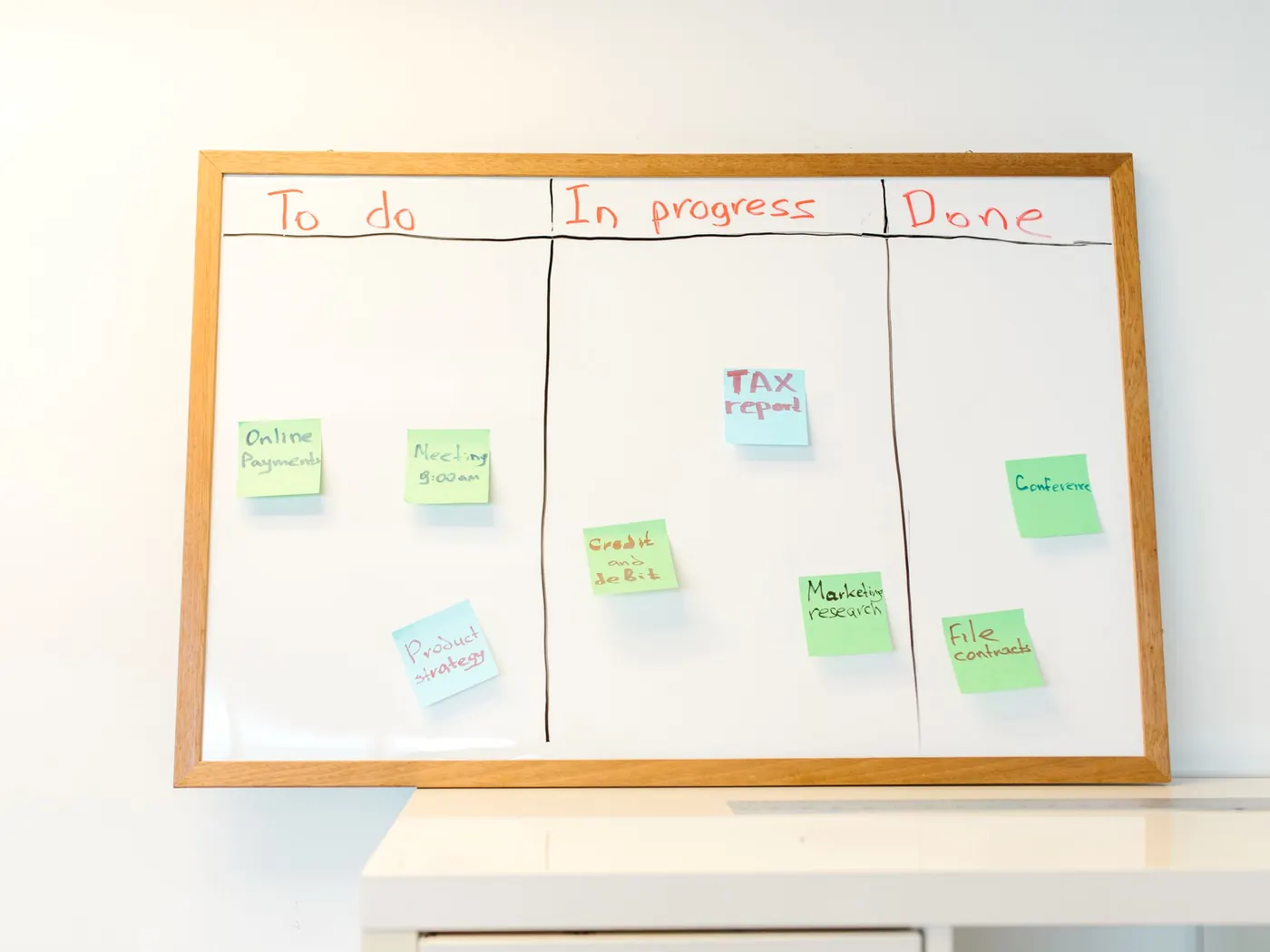A whiteboard with sticky notes in columns on a wall
